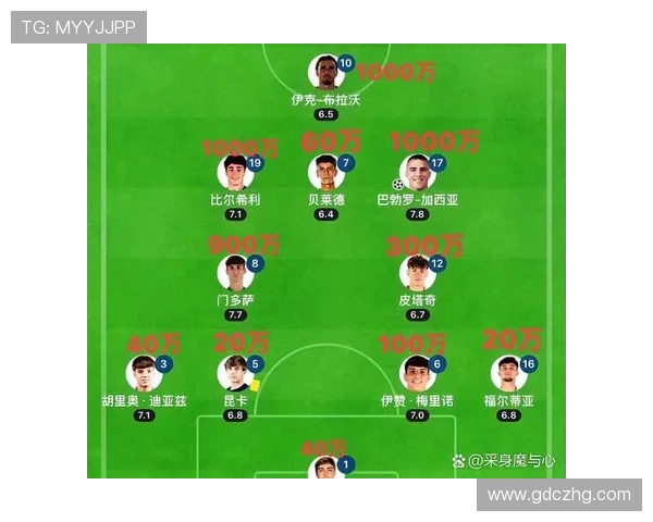 截止目前西甲联赛平均得分最高的TOP5球员：